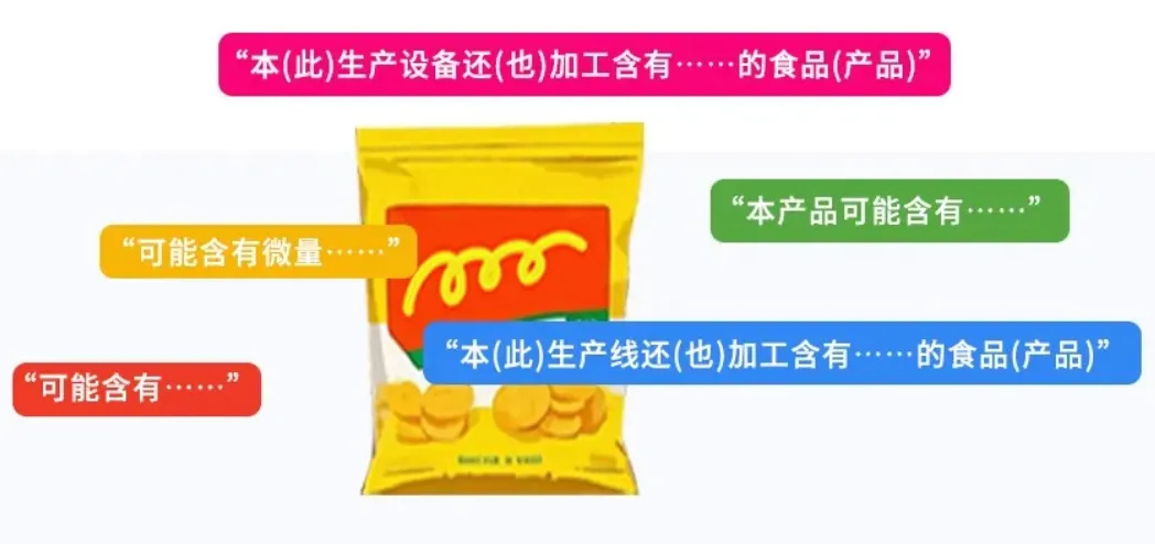 食品新国标下的「致敏原」标示管控,从"可能含有"到"精准控制"